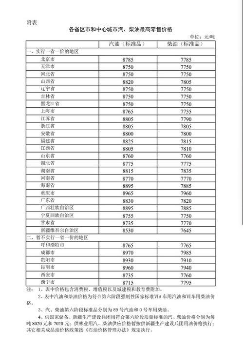瓜州今日柴油价是多少钱,市场行情一览