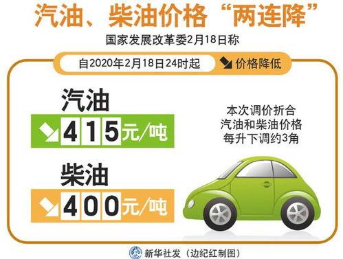 今日瓜洲o号柴油多少钱每升,每升多少钱？