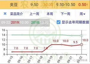 万邦今日瓜价行情查询最新