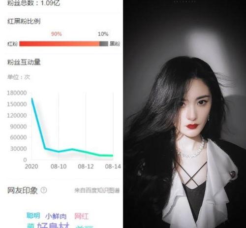 搭讪粉丝最多的明星网红,揭秘搭讪最多的明星网红