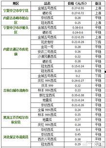 今日嫩瓜价格最新消息表,最新市场行情一览