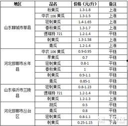 今日嫩瓜价格最新消息表,最新市场行情一览