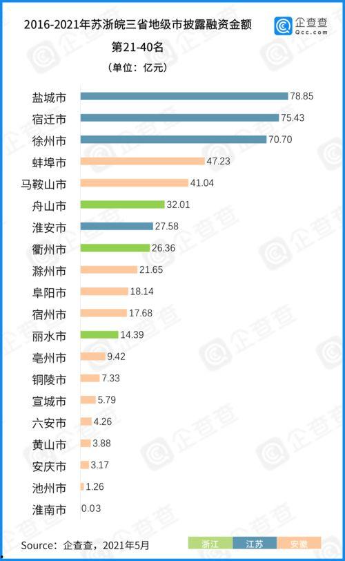 西北五省本地明星网红,西北五省明星网红风采掠影