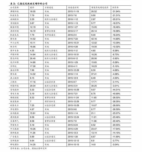 黑龙江白瓜今日价格表最新,最新市场行情一览