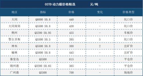 今日产地蒲瓜价格行情表,产地价格波动解析