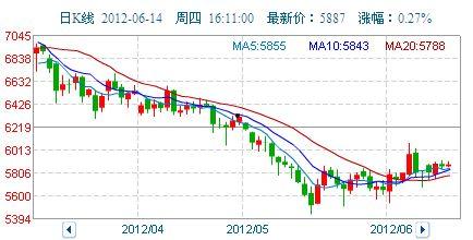 合瓜今日价格行情走势图,今日行情走势图深度解析