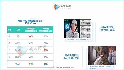 明星网红打广告视频素材,潮流趋势与品牌魅力瞬间捕捉