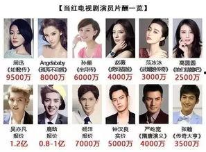 明星网红工资高得离谱吗,工资真的高得离谱吗？