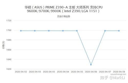 凉瓜今日价格行情走势,今日行情走势解析