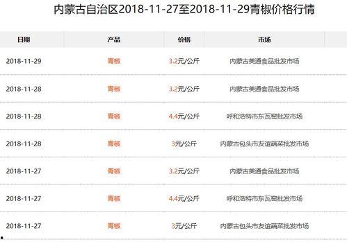 哈密瓜今日行情表格,今日价格走势及市场动态