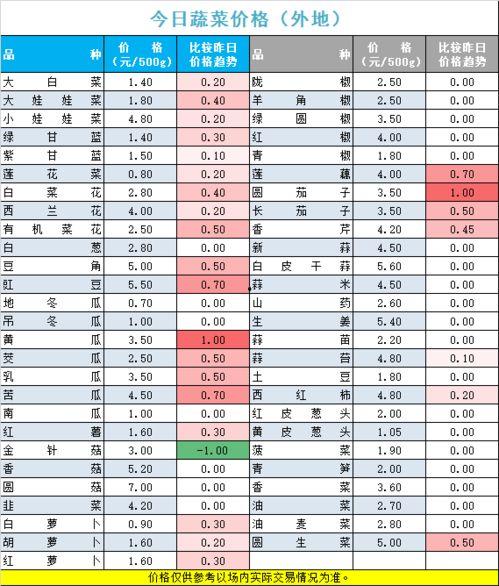 宁夏今日茭瓜价格行情查询,宁夏茭瓜价格行情实时更新