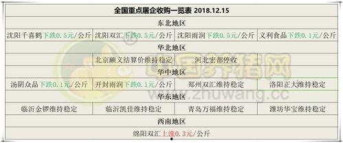 宁夏今日茭瓜价格行情查询,宁夏茭瓜价格行情实时更新
