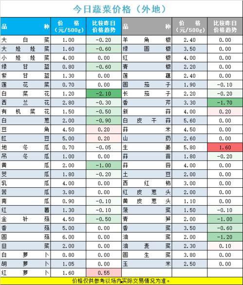 宁夏今日茭瓜价格行情查询,宁夏茭瓜价格行情实时更新