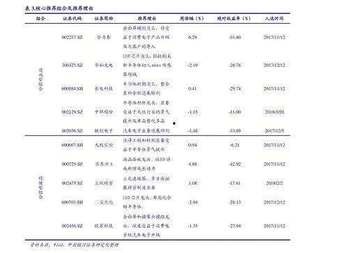 海南二瓜今日价格表行情,涨跌波动，市场动态一览