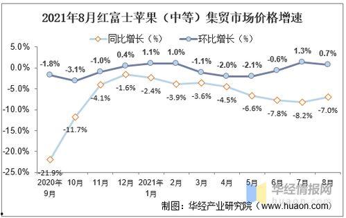 酥瓜今日价位走势图片,今日走势解析