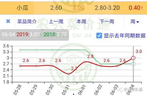 毛瓜价格今日行情走势图,今日行情走势图解析