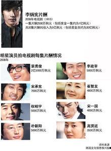 明星网红种牙视频播放,揭秘明星网红种牙全过程