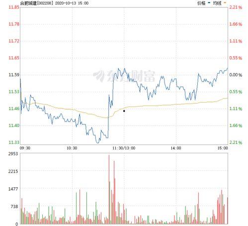 合肥今日瓜价行情走势,今日瓜价波动，新鲜资讯速览