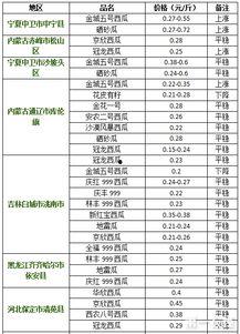 郯城今日瓜价行情最新消息,今日瓜价走势解析”