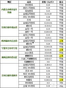 郯城今日瓜价行情最新消息,今日瓜价走势解析”