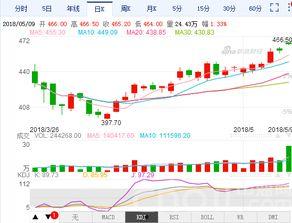 景东今日小瓜价格行情走势