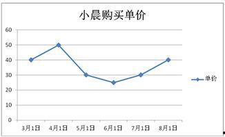 景东今日小瓜价格行情走势