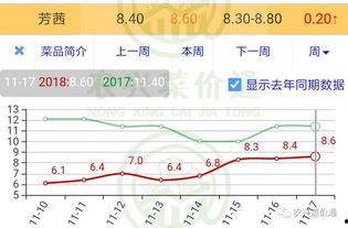 今日小瓜价位走势分析图,今日走势图深度解析