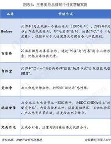 明星网红收入情况分析表,盘点年度收入排行榜