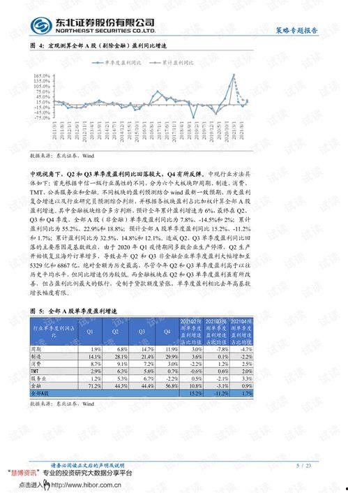 明星网红收入情况分析表,盘点年度收入排行榜