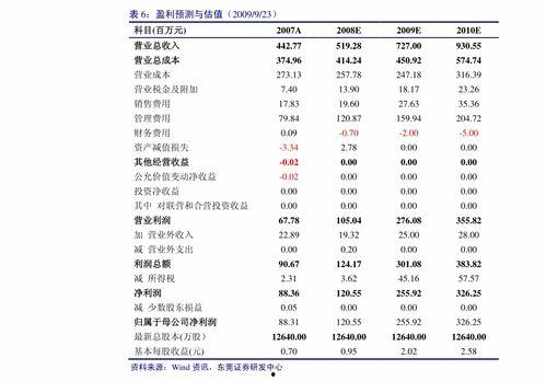 今日旱瓜价格最新行情走势,最新行情走势解析