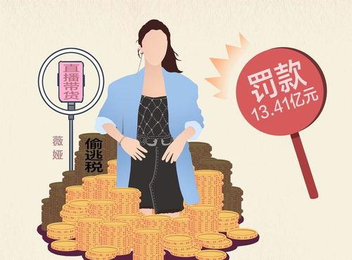 明星网红偷税漏税热点,明星网红偷税漏税事件深度解析