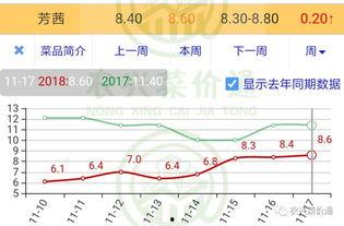 云南小瓜价格今日价格表,波动与趋势分析