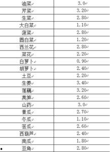 瓜州市场今日菜价表,新鲜蔬菜价格波动情况分析