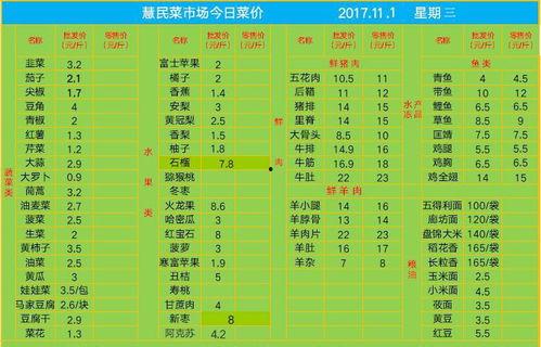 瓜州市场今日菜价表,新鲜蔬菜价格波动情况分析