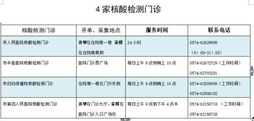 瓜州今日核酸在哪里做,瓜州今日核酸检测点分布指南