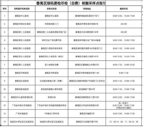 瓜州今日核酸在哪里做,瓜州今日核酸检测点分布指南