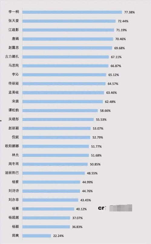大海明星网红排名表,揭秘网络红人新势力
