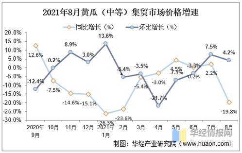 今日嫩瓜价格行情最新走势,最新行情解析与趋势展望