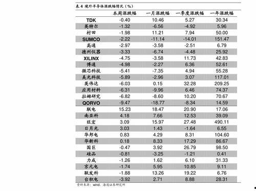 上海今日瓜价行情最新,多品种价格波动，部分品种上涨明显
